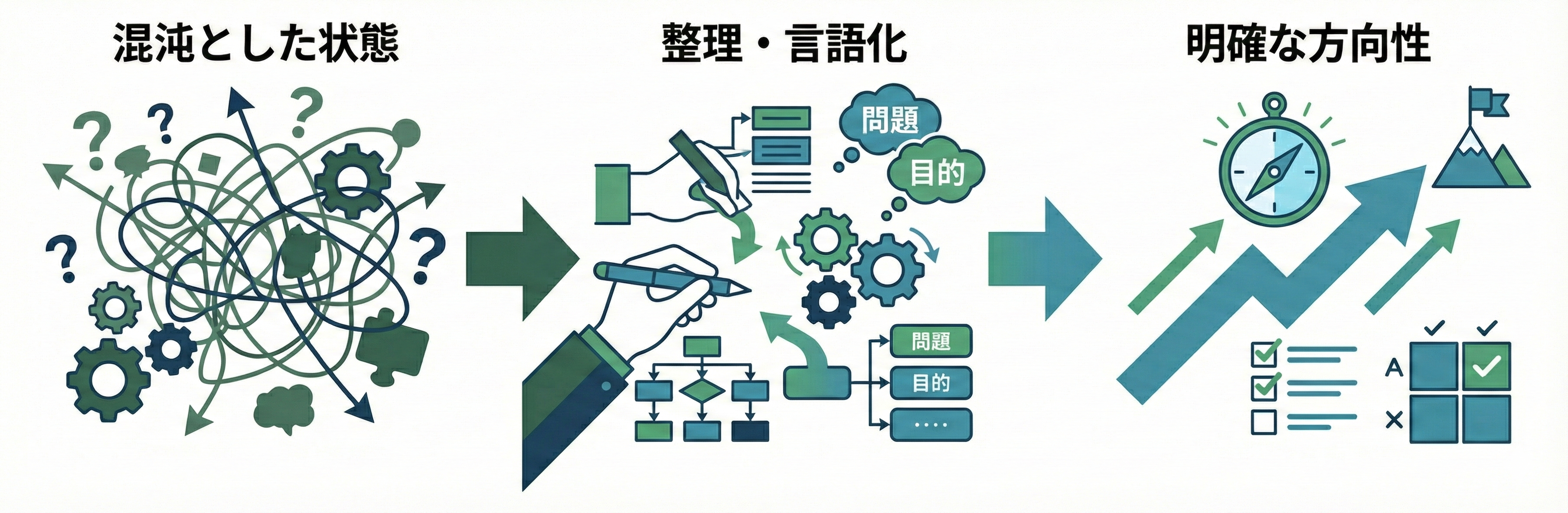 判断できる状態をつくるプロセス図